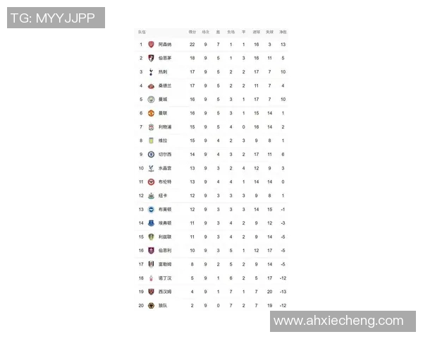 英超历届升班马球队夺冠历史及成功秘诀探讨